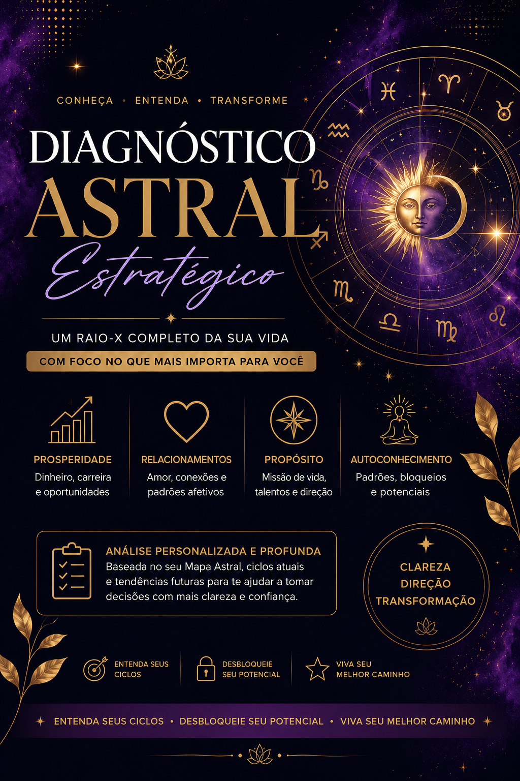 .Diagnóstico Astral