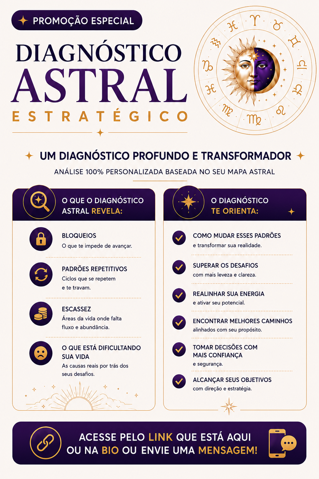 .Diagnóstico Astral