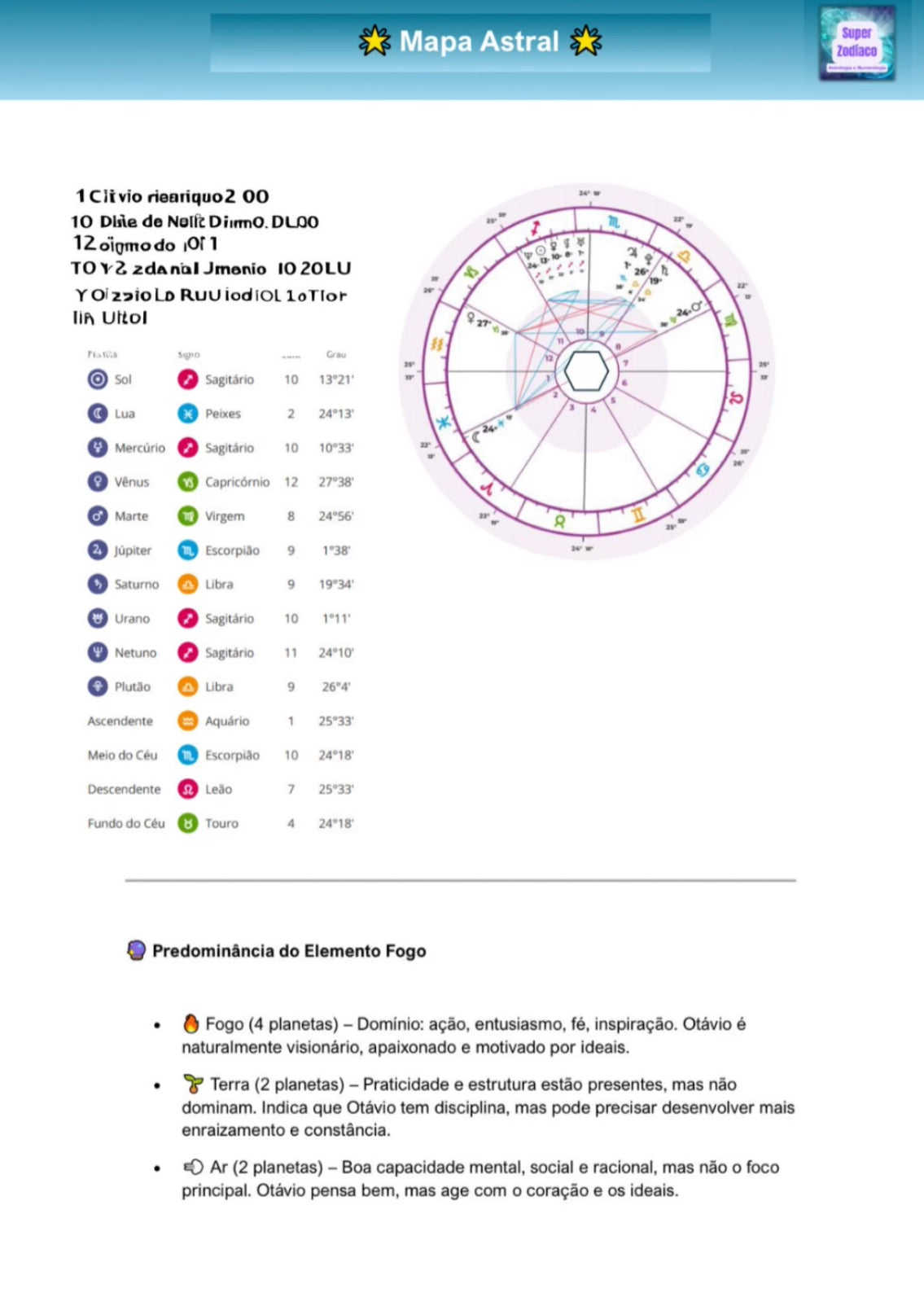 Mapa Astral + Previsão 2026 Astrólogica Numerologica Tarot