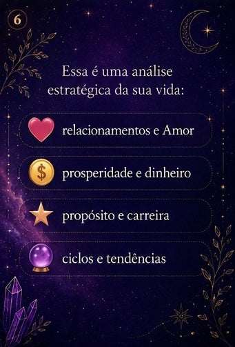 .Diagnóstico Astral